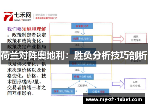 荷兰对阵奥地利:胜负分析技巧剖析 荷兰对阵奥地利:胜负分析技巧剖析
