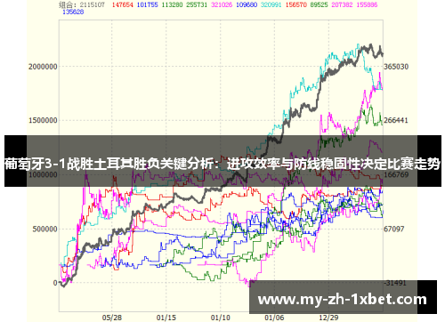 葡萄牙3-1战胜土耳其胜负关键分析:进攻效率与防线稳固性决定比赛走势 葡萄牙3-1战胜土耳其胜负关键分析:进攻效率与防线稳固性决定比赛走势