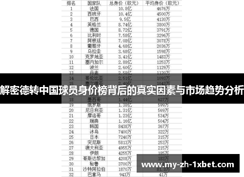 解密德转中国球员身价榜背后的真实因素与市场趋势分析 解密德转中国球员身价榜背后的真实因素与市场趋势分析