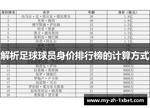 解析足球球员身价排行榜的计算方式 解析足球球员身价排行榜的计算方式
