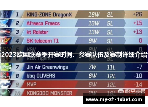 2023欧国联赛季开赛时间、参赛队伍及赛制详细介绍