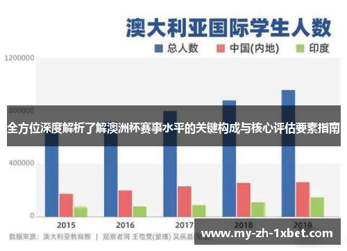 全方位深度解析了解澳洲杯赛事水平的关键构成与核心评估要素指南 全方位深度解析了解澳洲杯赛事水平的关键构成与核心评估要素指南