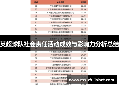 英超球队社会责任活动成效与影响力分析总结 英超球队社会责任活动成效与影响力分析总结