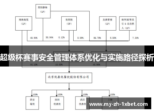 超级杯赛事安全管理体系优化与实施路径探析 超级杯赛事安全管理体系优化与实施路径探析