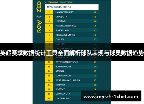英超赛季数据统计工具全面解析球队表现与球员数据趋势 英超赛季数据统计工具全面解析球队表现与球员数据趋势