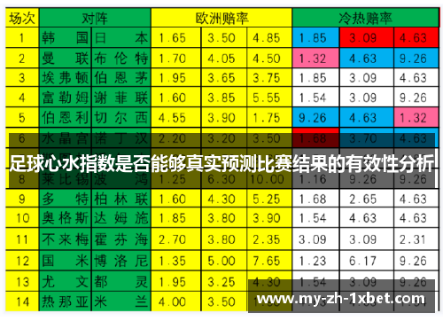 足球心水指数是否能够真实预测比赛结果的有效性分析